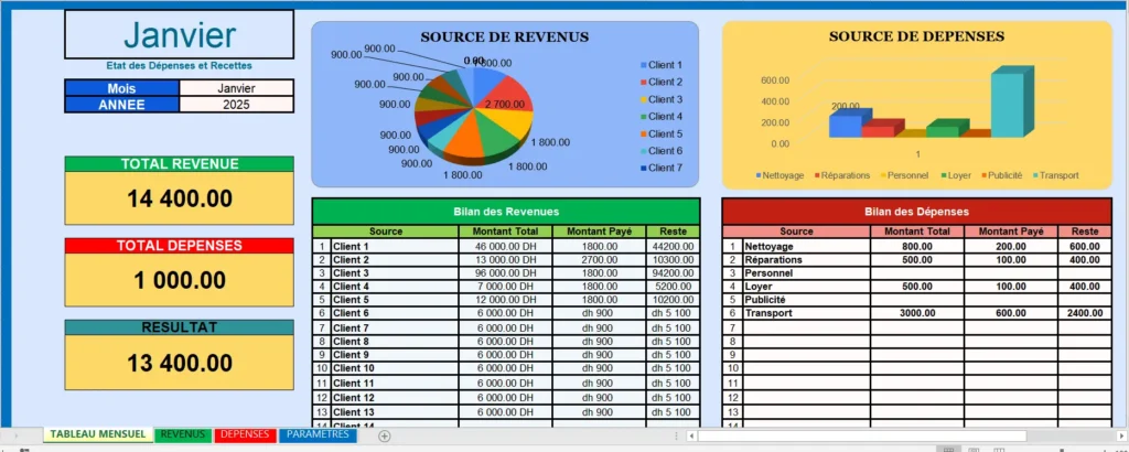 Depenses et Recettes